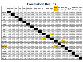 Correla<on	
  Results	
  

15	
  

 