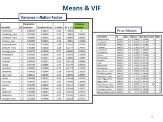 Means	
  &	
  VIF	
  
Variance	
  Inﬂa<on	
  Factor	
  
Proc	
  Means	
  

16	
  

 