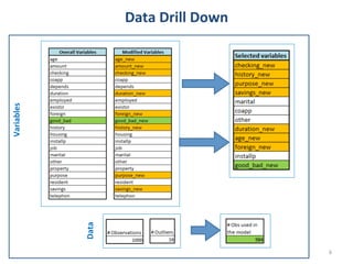Data	
  

Variables	
  

Data	
  Drill	
  Down	
  

6	
  

 