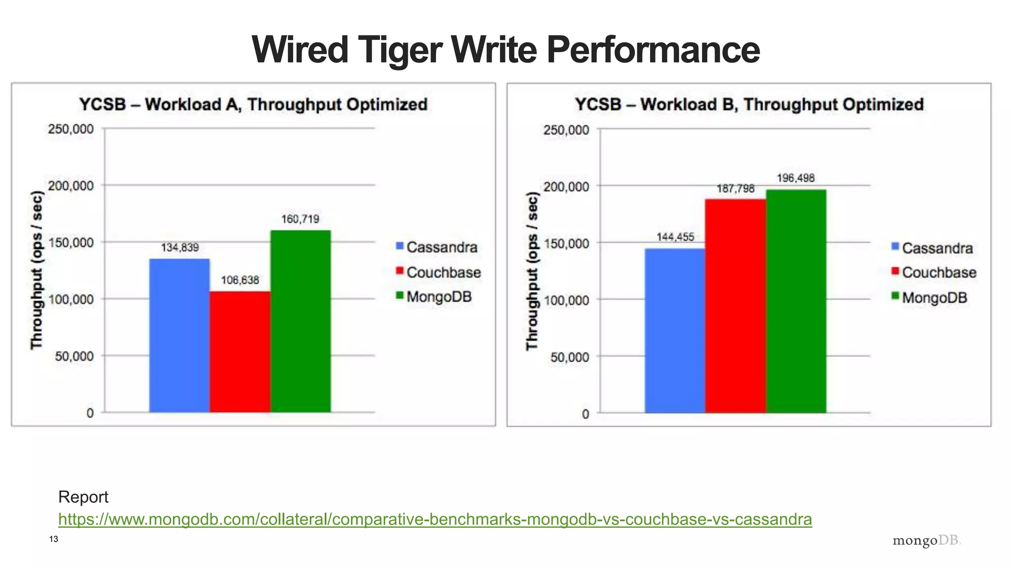 13
Wired Tiger Write Performance
Report
https://www.mongodb.com/collateral/comparative-benchmarks-mongodb-vs-couchbase-vs-cassandra
 