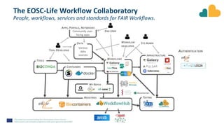 The EOSC-Life Workflow Collaboratory
People, workflows, services and standards for FAIR Workflows.
 