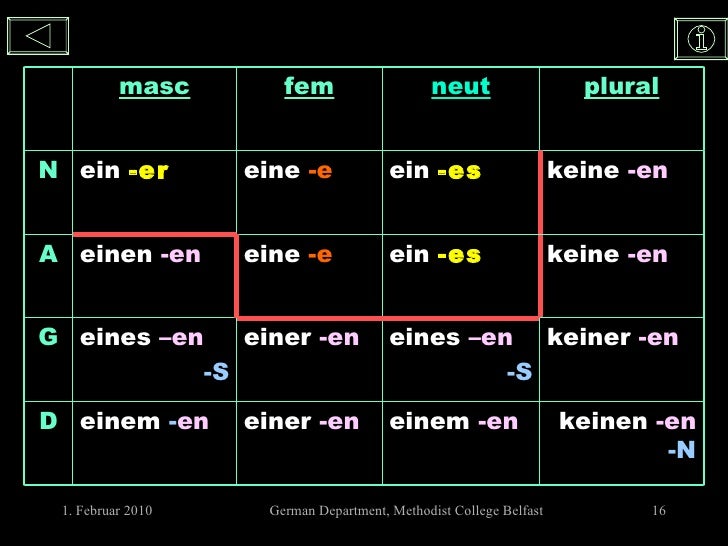 German Case Endings In Action!
