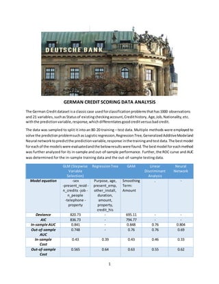 1
GERMAN CREDIT SCORING DATA ANALYSIS
The German Creditdatasetisa classiccase usedforclassificationproblemsthathas1000 observations
and 21 variables,suchas Statusof existingcheckingaccount,Credithistory, Age,Job,Nationality,etc.
withthe predictionvariable,response,whichdifferentiatesgoodcreditversusbadcredit.
The data was sampled to split it into an 80-20 training – test data. Multiple methods were employed to
solve the predictionproblemsuchas Logisticregression,RegressionTree,GeneralizedAdditiveModeland
Neural networktopredictthe predictionvariable,response inthe trainingandtestdata.The bestmodel
foreachof the modelswere evaluatedandthe belowresultswere found.The bestmodel foreachmethod
was further analyzed for its in-sample and out-of-sample performance. Further, the ROC curve and AUC
was determined for the in-sample training data and the out-of-sample testing data.
GLM (Stepwise
Variable
Selection)
RegressionTree GAM Linear
Discriminant
Analysis
Neural
Network
Model equation -sex
-present_resid -
n_credits -job -
n_people
-telephone -
property
Purpose, age,
present_emp,
other_install,
duration,
amount,
property,
credit_his
Smoothing
Term:
Amount
. -
Deviance 820.73 - 695.11 - -
AIC 836.73 - 794.77 - -
In-sample AUC 0.841 - 0.848 0.76 0.804
Out-of-sample
AUC
0.748 - 0.76 0.76 0.69
In-sample
Cost
0.43 0.39 0.43 0.46 0.33
Out-of-sample
Cost
0.565 0.64 0.63 0.55 0.62
 