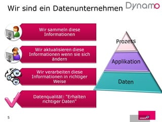 Wir sind ein Datenunternehmen 