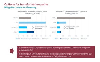 Options for transformation paths
Mitigation costs for Germany
• In the short run (2030) Germany profits from higher overal...
