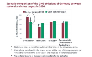 Scenario comparison of the GHG emissions of Germany between
sectoral and cross targets in 2030
• Abatement costs in the ot...