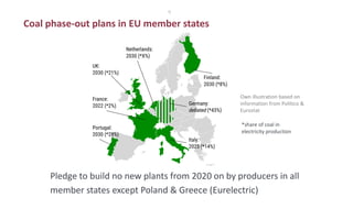 Pledge to build no new plants from 2020 on by producers in all
member states except Poland & Greece (Eurelectric)
Coal pha...