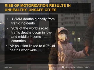 RISE OF MOTORIZATION RESULTS IN
UNHEALTHY, UNSAFE CITIES
• 1.3MM deaths globally from
traffic incidents
• 90% of the world’s road
traffic deaths occur in low-
and middle-income
countries
• Air pollution linked to 6.7% of
deaths worldwide
Source: WHO
 