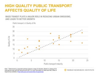 HIGH QUALITY PUBLIC TRANSPORT
AFFECTS QUALITY OF LIFE
Note: * Determined by composite rankings against a range of indicators. Based on ranking of 24
international cities with #24 being the top rank. For more information on these see PwC Cities of
Opportunity available at http://www.pwc.com/us/en/cities-of-opportunity/
 
