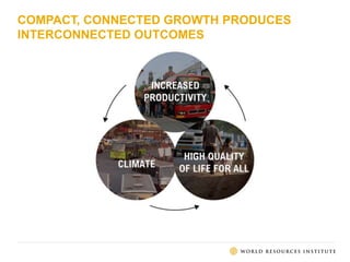 COMPACT, CONNECTED GROWTH PRODUCES
INTERCONNECTED OUTCOMES
 