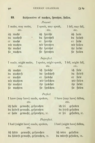 GERMAN GRAllllAR
89. Subjunctive of mad)cn, fµrcd)cn, faffcn.
Presenl.
I make, rnay make, I speak, may speak, I fall, may fall,
etc.etc.
idJ mad)e
bu madJcft
er mad)c
tuir madJen
ifJr madJct
fie .madJen
etc.
idJ fprecfJe
btt fpredJcft
er fprcdJC
111ir fpredJen
ifJr fpredJct
fie fpredJen
hnpc1fcct.
idJ fatfe
bu faffcft
er faffc
tuir faffcn
ilJr faffct
fie faffen
J made, might make,
etc.
I spoke, might speak,
etc.
I fell, rnight fall,
etc.
idJ madJte
bu madJtcft
er madJte
tuir madJten
if)r madJtet
fie macfJten
td) fprÖd)C
bu· fprädJcft
er fprädJC
tuir fprädJen
ifJr fprädJct
fie fpriidJen
Pe1fect.
I have (may have) t~iade, spoken,
etc.
icfJ fJaue gemadJt, gefprodJen
bu f)a6e ft gemacfJt, gefprodJen
er {Jaoe gemadJt, gefprodJen, 2c.
P!11pe1fect.
I bad (rnight have) made, spoken,
etc.
id) f)ätte gemad)t, gefprocfJen
bu fJätteft gemacf)t, gefprodJen, 2c.
id) fiefc
bu fiefcft
er fiefc
tuir fiefen
ifJr fiefct
fie fiden
I have (may have) fallen,
etc.
idJ fei gefaHen
bu feicjt gefaffen
er fei gefaffen, ic.
I had (might have) fallen,
etc.
idJ tuiire gefaffen
bu tuäreft gefaffen, 2c.
 