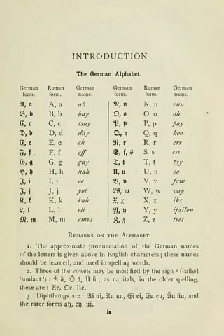 INTRODUCTION
The German Alphabet.
German Roman German German Roman German
form. form. name. form. form. name.
~(, lt A, a ah 9l, lt N, n CllJt
~, fJ B, b bay D, o 0, 0 oh
Cf, c C, c tsay ~, µ P, p pay
'!>, b D, d day a, er Q, q koo
~, c E, e eh m, r R, r crr
~,L F, f cff 6, f, ~ s, s ess
ill, g G,g ga)' :t, t T, t tay
.), ~ H, h halt lt, u U, u 00
~, i 1, i ce ~~, u V, v fow
~, j ] ' j yot fil, lU V, w Vtl)'
Si, f K, k kalt f,~ X, X iks
~, { L, 1 elf v, tJ Y, y ipsilou
~m, m M,m ('JJlJJl B, 5 Z, z tsd
RElfARKS ON THE ALPHABET.
1. The approximate pronunciation of the German names
of the letters is given abo'e in English characters; these names
should be le;,rned, and used in spelling words.
z. Three of the vowels 111ay Le modified by the sign u (called
' umlaut '): ~( ä, Ö ö, Ü ii; as capitals, in the older spelling,
theseare: ~{e, ~e, lle.
3. Diphthongs are: fü ni, ~(u cm, fö ei, liu eu, ~iu iiu, an<l
the rarer forms atJ, etJ, ui.
 