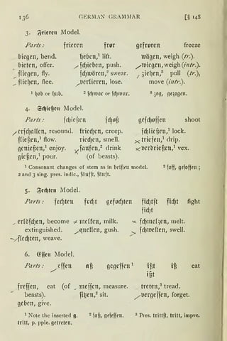 G El.JLN C lzAl1.IAR
3. ~ricrcn Model.
Pc1rts:
biegen, bend.
. bieten, offer.
~ ffiegen, fly.
_,, flicfJen, Ree.
1 !)Ob or f111b.
frieren fror
{Jd1cn,1 lift.
/ fdJieben, push.
fdJltlörcn,2 swear.
/ t1crfieren, lose.
2 jd)lllOl' or fd)lllltr.
4. Ed)ic~cn Model.
Parts:
/ crfd)aHen, resonnd. fricd)cn, creep.
ffieüen,1 flow. ricd)Cll, smell.
ocnief,en,1 enjoy. )(fnttfen,2 drink
gi_eucn,1 pour. (of beasts).
gefroren freeze
uägen, weigh (tr.).
/ luicgen, weigh (intr.).
1
3ief1en,3
pull (tr.),
move (intr.).
3 30(1, ne;ogrn.
gcfdJofiett shoot
fdJHcüen,1 lock.
x triefen,1 drip.
>< t1crbrieuen,l vex.
l Consonant changes of stem as in bcift'll model.
2 and 3 sing. pres. indic., jiinift, iii1tit.
2
ioff, geioffrn ;
S. ~cd)tcu Model.
Parts: fcd)tl'll fud)t gefod)ten fid)tjt fidJt fight
,,, erföfd)en, become -;t. mdfcn, milk.
extinguished. _,...t1neffen, gush.
y ffcd)ten, weave.
6. ~ficn lfodel.
fid)t
x fdJllld)ett, melt.
> fdJIUefien, swell.
Parts: ·.effen
/
gegcffen 1 ifit
iut
eat
frefien, eat (of ~ meffcn, measure.
beasts). fi~en,2 sit.
geben, give.
l Note the inserted g.
tritt, p. pple. getreten.
2
iofi, neieffrn.
treten,3
tread.
/ t1ergejfen, forget.
3 Pres. trittft, tritt, impve,
 