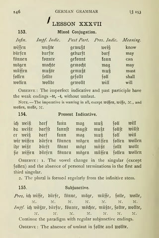 146
153.
Injin.
mijjen
biirfcn
fönnen
mögen
miiifen
foffen
luoffen
GERlIAN GRAl11lAR
/LESSON XXXVII
Mixed Conjugation.
Impf Indic. Fast Part. Pres. Indic.
1111 utc ge1uuf3t lueifi
burfte geburft bnrf
fonnte gefonnt fann
ntOdJte gemodJt mng
mufite gemufit muu
folite gefof!t foH
luoHte geluofft llliff
§ 153
JJfeaning.
know
may
can
may
must
shall
will
ÜBSERVE : The imperfect indicative and past participle have
the weak endings -tc, -t, without urnlaut.
NOTE. -The imperative is wanting in all, except luiffrn, luiffe, ~C., and
tuoUrn, tuollt', 2c.
154. Present Indicative.
id) 1uein barf fmin mag muf3 foff lUiff
bu 1ueint barfjt fonnjt mngjt muf3t foffjt luiff jt
er ltietB bnrf fnnn lllllg muu foff llliH
luir wijjen biirfrn fönnen mögen mii jien foffen 1uoffen
il)r luifli biirft fönnt mögt miifü iofft hJolit
jie 1uijjen biirfcn fönnen mögen miiifeu foHen luoffen
ÜBSERVE: 1. The vowel change in the singular (except
foffen) and the abserice of personal terminations in the first and
third singnlar.
z. The plmal is formed regularly from the infinith'e stem.
155. Subjunctive.
Pres. id) luijfe, biirfc, fönne, möge, miiift', foffe, luoife,
2l'. 2C. 2C. 2C . 2l'. 2C. 2C.
I111pf irf) llliitte, biirfte, fönntc, mödJtc, miiütt', foflte, 1uoffte,
2C. 2C: 2C. 2C. 2l'. 2l'. 2l'.
Continue the paradigm with regular subjunctive endings.
ÜBSERVE: The absence of umlaut in foHte and U.)oHte.
 