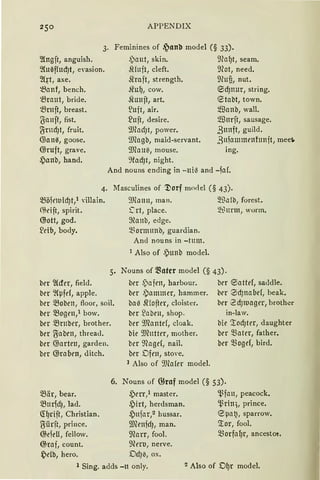 APPENDIX
3. Feminines of SJanb model (§ 33).
~ngft, anguish.
~(u~ffud)t, evasion.
~~t, axe.
~anf, bench.
'Braut, bride.
t3rnft, breast.
(Janft, fist.
~ntd)t, fruit.
@an~, goose.
@ruft, grave.
~)anb, band.
j)aut, skin.
.lthtft, cleft.
~raft, strength.
Jt'uf), cow.
.ltunft, art.
~uft, air.
~uft, desire.
9Jfod)t, power.
Wagb, maid-servant.
9JCa u~, mause.
9fod)t, night.
9caf)t, seam.
9?ot, need.
9cufi, nut.
~d)nttr, string.
etabt, town.
~anb, wall.
Wnrft, sausage.
,8unft, guild.
.811famme11funft, mee~
ing.
And nouns ending in -niil and -faf.
4. Masculines of '.l)orf mo<lel (§ 43).
5Söfe1vid)t,1 villain.
(~ei ft, spirit.
@ott, god.
~eib, body.
9Jfontt, man. ~ßafl:'I, forest.
~rt, place. ~Bttrm, worm.
~anb, edge.
Q3ormttnb, guardian.
And nouns in -tnm.
l Also of .l)unb model.
5. Nouns of ~ater model (§ 43).
ber ~cfer, field.
ber ~Cpfef, apple.
ber 5Soben, floor, soil.
ber 5Sogeu,1 bow.
ber 5Smber, brother.
ber ~aben, threa<l.
ber @arten, garden.
ber @raben, ditch.
ber ")afen, harbour.
ber .l)ammer, hammer.
bal) SHofter, cloister.
ber ~aben, shop.
ber 9.Rantef, cloak.
bie 9J(tttter, mother.
bcr 9Cagef, nail.
ber Dfrn, stove.
1 Also of 9J(a(er model.
ber ~attef, saddle.
brr 0dJnabef, beak.
ber 2dJIVetger, brother
in-law.
bie '.rod)ter, daughter
ber Q3ater, father.
ber Q3ogef, bird.
6. Nouns of G.Sraf model (§ 53).
5Sär, bear.
5Snrfd), lad.
(lf)rift, Christian.
~ilrft, prince.
@efeU, fellow.
@raf, count.
s;,eeb, hero.
~err, 1 master.
~irt, herdsman.
~ttfar,2
hussar.
9Jlenfd), man.
9forr, fool.
9?erl.J, nerve.
DdJ{$, ox.
1 Sing. adds -lt only.
'.l.~fatt, peacock.
'.J3rin~, prince.
e.1L1f2, sparrow.
~or, fool.
~orfaIJr, ancestor,
2 Also of Df)r model.
 