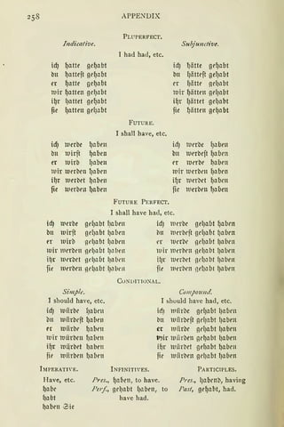 Indicative.
id) {jatte ge{jabt
bu l)atteft ge{jabt
er {jatte gel)abt
mir {jatten ge!jabt
i!jr IJattet ge{jabt
~e {jattrn gelJabt
icf) ltlerbe lJabrn
bn ltiirft {jaben
er luirb {jaben
luir merben lJabrn
il)r ltierbet {jabeu
fie 1uerbe11 l)aben
APPENDIX
PLllPERFECT.
I had had, etc.
FUTURE.
I sball bave, etc.
FUTURE PERFECT.
Subjunctive.
idJ lJätte gef)abt
bn fJätteft gelJabt
er fJä tte gd1nbt
luir {jätten gd)abt
i{jr fJättet gel)abt
fie {jätten ge{jabt
idJ lurrbe lJnben
bn ltierbeft fJa brn
er iurrbe {jaben
luir lticrbrn fJa brn
i{jr luerbet fJa bcn
fic luerbrn lJabeu
I shall bave bad, etc.
id) 1t1erbe gd)abt fJaben idJ lucrbc gelJabt ljabrn
bn lurrbcft gr1Ja{1t IJabrn
t't' lucrbt' nr!Jabt ljabcn
lllir lllt'l'bl'll !1t'1Jabt {jabt'll
il)r lucrbt't gdJll bt IJll brn
fit' 111crbrn nrt1nbt IJnbrn
bn ltiirft gefJabt ljnben
t'r ltiirb gd)abt l)l'l brn
luir lllt'rben nt'IJllbt l)ll bt'll
il)r ltirrbct gd)abt IJnlirn
fie lDt'rbrn gel)abt IJllbl'll
CuNlllTIONAL.
Simple.
I should bave, etc.
idJ luiirbc fJabrn
bn luiirbcft l)alien
rr luiirbr l)abrn
iuir mürben I1abrn
i{jr luitrbet l)aben
fie luiirben l)abeu
JMPERATIYE. I NFINITl' ES.
Compound.
I should have bad, etc.
icfJ llliirbe gcf)abt lJalim
bn luiirbcft gd)abt IJaben
er luiirbc grf)abt IJabcn
tryir 111iirben gcl)abt IJaben
if)r iuürbct gef1abt l)abcn
fic luiirben gt'IJabt lJaben
PARTICtPLES.
Have, etc.
f)abc
11abt
Pres., {ja{1rn, to bave.
Per.f., grl)abt l)llben, to
have had.
Pres., lJabcnb, baving
Fast, ge{jalit, bad.
l)aben 0ie
 