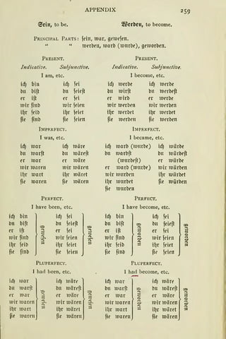 APPENDIX 259
Sein, to be. jfilcrbcn, to become.
PRINCIPAL PARTS: fein, luar, grll.Jrfen.
1urrbrn, iuarb (ltmrbt'), gm1orben.
PRESENT.
Indicative. Suhjzmctive.
I am, etc.
id) bin
bn bift
t'r ift
lrdr fi1tb
il)r fcib
fie fi1tb
idJ fei
bn ieieft
er jl'i
luir feien
ilJr jeit't
fie feien
l:IPERFECT.
I was, etc.
id) iuar idJ 1uiire
bn luarft bn iuärt'ft
t'r 1uar rr 1uäre
1uir 1uarrn 1t1ir 1uärrn
il)r 111art ilJr 1uärrt
fie IUarrn fie 111ären
PERFECT.
I have been, etc.
PRESENT.
Indicative. Subjunctive,
I become, etc.
idJ 1uerbe
bn 1uirft
rr roirb
luir lllt'rbrtt
il)r merbrt
fie 1uerbrn
id) 1uerbe
bn lurrbeft
er 1uerbe
1uir 1urrben
il)r 1urrbet
fic lurrben
bIPERFECT.
l became, etc.
id) 1uarb (lumbe)
bn 1uarbft
(1unrbeft)
er 1uarb (1unrbe)
1uir 1umbrn
il)r 1unrbrt
fie 1unrbrn
PERFECT.
id) 1uürbe
bn luürbe~
er 111ürbe
luir iuiirben
ifJr 111iirbet
fie lllürben
I have become, etc.
id) bin
btt bift
er ift
1t1ir finb
il)r feib
fie finb
)
id) fei ) id) bin ) id) iei )
c:::i b1t fdeft :o bn bift ~ bn feieft ~
2 er fei 2 er ift g er iei g
3· iuir fden -5' tuir finb z 111ir fdrn g
.... il)r fril't - il)r fdb ::::: il)r feiet :::
fie jt'irn fie finb fie jden
PLUPERFECI'.
I had been, etc.
id) war
l.m iuarit
rr 1uar
wir waren
i~r 1um·t
fie 111arrn
idJ lllärr lbn 1uärcft (Q
er 1t1äre ;;
1t1ir miirrn ~
il)r IUärt't :::
fie luäreit
PLUPERFECT.
1 h;,:!_ become, etc.
~~ :~~;ft l~ ~~~ ~~~~:ft) ~er luar a er luäre ä
1uir 1uaren ~ mir iuären ~
if)r rnart ::::: i~i· iuäret :::
fie 1uarn1 fie lllären
 