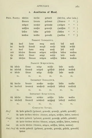 APPE:lJIX 261
2. Auxiliaries of Mood.
PRlN. PARTS: bürirn tlurjte netinrit (liirfrn, after infin.)
föllllt'll fL11mte !ldOllllt (fölllll'll " )
mögrn mod)te gemod)t (mi.)grn " )
miifirn 111uf3te genmf;t (miiffen
,, )
iollc11 ioUte gdoUt (!ollen " ;
ttioUen tloUte gemoUt (tuollen " )
PRESENT I lDICATl'E.
icf) barf tcrnn 11rng nrnf; )oll 11.JiU
bll barfit fan11ft mctgft 11111f;t ioUft lliUft
er barf fann mag muf3 fo(l tuiU
mir biirfrn fönnrn mögen mii ffrn folll'll uollrn
ilJr biirit fönnt mi.)gt mii f;t ioUt tuoUt
fie liirfrn fönnw mögen miijfrn foUeu n10Uen
P1u:sE'.':T SL'BJU.:CTl'E,
id) biirfe föllltt' möne miiiie foUe tuoUe
bu biidcft fönnejt mögeft 1~1 iiiieft joUeft t10Ueft
er biirfe rönne möge miiije foUe moUe
zc. zc. H 2C. :c. zc.
htPERFECT J:DICATffE.
id) bnrfte fo111ttl' mocf)tt' mnf3te foUte 111offte
t-11 bmitt•jt folllltt'ft 1110d)tt'ft mnfiteft joUtt•jt w0Ut1·jt
zc. Zl'. Zl. H'. H'. zr.
hlPEl<FECT St"BJ C:'CTJ'E.
id) biirfte fö1111te mödJtt' 111ii[;tl' foUte uoUte
bll liirfteft föll lltt'ft mödJteft miif3teft foUtejt llotl trjt
h'. Zl'. Zl'. Zl'. H', Zl'.
Cn:-.tPOC:'l> TE :'S E~.
Pof. id) l1aue geburjt (gdo1111t, ßt'llllld)t, !1t'11111[;t, !ldoUt, nrn10Ut)
id) l1abe blt'ibe11 lliirirn (lli1111e11, 111önrn, miiffrn, foUrn, lllolten)
Hup/ id) l)atl~ ßeb11rit f11do1mt, lt'lllMIJt, ßt'llllltJt, nefoUt, ßeuollt)
id1 lJ11lte bleibe11 biirfrn (!Öllllt'll, mönrn, miiffen, follrn, 1vollr11)
l ut. id) werl:le biirfrn ( fötmt'll, mönt'll, miiffrn, foHen, wollen)
Fut. /'er/ id) tvrrbe oehnrjt (gdonnt, Ot'l!IOd)t, gemufit, gejo((t, gcwolft)
~aben
 