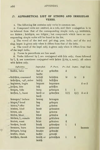 ,,,I
266 APPENDIX
D. ALPHABETICAL LIST OF STRONG AND IRREGULAR
VERBS.
1. The following list contains only verbs in common use.
2. Compound verbs are omitted, as a rule, and their conjugation is to
be inferred from that of the corresponding simple verb, e.g. t1l'l'binbrn,
see binben ; bctriigrn, see triigrn ; but compoun<ls which have no cor·
responding simple verhs will be found in the list.
3. The vowel of the 2nd and 3rd sing. pres. indic. and of lhe 211<1
sing. imper. is given only when it <liffers from that uf the infin.
4. The vowel of the impf. subj. is given only when it 1liffers from that
of the impf. indic.
5. Forms in parenthesis are less usual.
6. Verbs followed by f. are conjugatecl with fd11 only; those followed
by f., 9. are sometimes conjugated with (Jabrn (§ 62, 2, note); all others
with 9abrn only.
!11finiti11e. lmper.fect. P. Part. Pr. lnd. lmjve. lmj/ Subj.
_„--
baden, hake buf or gcbarfen ii
badte
-·beff9frn, command bl'fafJf brfo9lrn ie ie ö
beffeifim, rrß., strive bfflifi bcffifffn
..-- beginnrn, begin bfgann bego1111rn ä or ö
_ beif3rn, bite bifi gcbiffen
bl'l'gt'n, hide barg geborgen i i
berften, f., hurst barft or gt'borftrn i(f) i(e) ä or ö
borft
bflDfgrn,1 induce bm1og bcwogrn
bifgrn,2 bend bog gebogrn
biftrn,2 offer bot gcbotrn
binbm, bind baub gdnmbrn
bitten, ask bat gd1ctcn
blafrn, blow_ blic~ gcblafrn ä
bleiben, f., rernain bfüb gcblifbrn
brateli, roast brift gebraten ä
brcdjen, break bradJ gfbrod)fll
brennrn, burn brannte gebrannt brennte
bringen, bring bradJh' gcbrad)t
brntm, think badjk gebndJt
brffd)en, thresh brnfd) or gebrofdJett
brofdJ
 