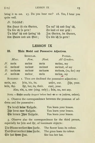 § 25] LESSO)l" IX 23
bring it to me. q. Do you hear me? 18. Yes, I hear you
quite well.
D. ?efeftiicf:
~Cm ,Pau~ ift ein (förten,
'Va bin idJ fo gern!
'Da ruf' idJ unb fing' icf),
So fnut e~ nur gefJt :
't'a Qiipf' icf) unb fµring' idJ
Um 5Baum unb um 5Beet;
Sm G;arten, im @arten,
~a bin id) fo gern!
LESSON IX
25. 9Jlein Model and Possessive Adjectives.
Jlfasc.
N. mein
G. meine~
D. meinem
A. meinen
SINGULAR.
Fon.
meine
meiner
meiner
meine
PLURAL.
Neut. All Genders.
mein meine, my
meine~ meiner, of my
meinem meinen, (to, for) my
mein meine, my
-RnrARKS: 1. Thus are declined the possessive adjectives :
mein, my. fein, his, its. unfer, our. -S'Qr, your.
bein, thy. ifJr, her, its, their. euer, your.
Also, ein, a, one (sing. only) ; fein, no, not any.
NOTE. -ltnfer usually drops c before final-m or -n (nnferm, unfern).
2. Observe the correspondence between the pronoun of ad-
dress and the possessive :
':l;u fernft bcine 2Cufgnbe.
SfJr lernt eure ~{ufgabe.
eie fernen <J~re ~ufgabe.
Vou learn your lesson.
You learn your lesson.
You learn your lesson.
3. Observe also the correspondence for the third person,
especially for fein and if)r, of inanimate objects:
'.t)iemhnne tlerfierti~re O:arCie. The flower loses its colour.
~a~ G;ra~ berfiert fcine O:arbe. The grass loses its colour.
~ie fJat i~ren .~ut. She has her hat.
 