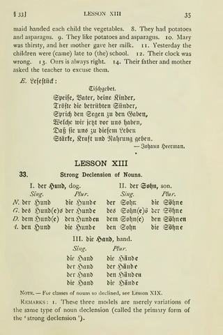 § 33J LESSON Xlll 35
maid handed each child the vegetables. 8. They had potatoes
and asparagns. 9. They like potatoes and asparagus. 10. lIary
was thirsty, and her mother gave her milk. r 1. Yesterday the
children were (came) late to (the) school. 12. Their clock was
wrang. 13. Ours is always right. 14. 'Their father and mother
asked the teacher to excuse them.
E. tiefeftiicf:
33.
<Li jd7gcbet.
(0peife, mater, beine ~inber,
~röitc bie betrübten ®Hnber,
®prid) ben ®egen 3u ben ~aben,
~efd)C uir jct~t 1.1or uul3 fJaben,
'.Dafi fie unl3 3u biefcm ?eben
®tärfe, ~raft unb 9ealJrung Aeben.
- SolJaHn ~emnan.
LESSON XIII
Strong Declension of Nouns.
I. ber ~unb, <log. II. ber So~u, son.
Sing. Plur. Sing. Plur.
N. ber ~)unb bie .puttb c ber ®olJr~ bie ®öf)ne
rr. bel3 .f)unb(c)~ ber fmnbc
D. bem f)ttnb(c) ben ,)unbcn
4. ben 4/unb hie ~)unb c
bel3 ~of)n(e)§ brr e;MJnc
bem ®olJn(c) ben ®öl)ncn
ben 8olJn bie ®ö~n e
III. bie .panb, band.
Sing.
bie .1lltlb
bn .)nnb
ber .)anb
bie .)attb
Plur.
bic f)iinb c
ber .')iinb c
ben .)iinb l'tt
bie ,')iittb c
Non:. - For classes of nouns so cleclined, see Lesson XIX.
R E.lIARKS : 1. These three moclels are rnerely variations of
the same type of noun cleclension (called the prinnry form of
the ' strong declension ').
 