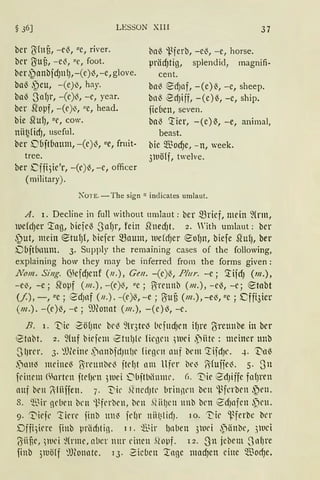 § 36] LESSON XIII 37
ber ~lni3, -c{I, "e, river.
ber ßufi, -ei3, "e, foot.
ber.~anbfdJHlJ,-(c)i3,-e, glove.
baö .~cu, -(e){5, hay.
baö SnlJr, -(c)i3, -c, year.
ber ~opf, -(c)i3, "e, head.
bie .QulJ, !!c, cow.
nitt~licf), useful.
ber Dbft6amn, -(c)i3, !!e, fruit-
tree.
ber ,Cffi3ic'r, -(c)i3, -c, officer
(military).
ba{I i.~ferb, -e{I, -e, horse.
prlidJtig, splendid, magnifi-
cent.
bni3 ~cf)nf, -(e){I, -e, sheep.
bn{I ~d)iff, -(cH, -e, ship.
jicflen, seven.
baö '.tier, -(e)~, -e, animal,
beast.
bic ~od)e, -n, week.
3uöff, twelve.
KOTE. - The sign !!. indicates umlaut.
A. 1. Decline in füll without umlaut: ber ~rief, mein ~(rm,
uefdJer '.tag, biefcö Sal)r, fein 5lnedJt. 2. With umlaut: bcr
.~ut, mein etulJ(, biefer ~aum, Udc~er €ol)n, biefe .Quf), ber
Dbjtflnum. 3. Supply the remaining cases of the following,
explaining how they may be inferred from the forms given:
Nolll. Si'ng. 6efdJenf (n.), Gm. -(c){I, P!11r. -c; ~ifdJ (m.),
-ci3, -e; ~opf (lll.), -(c)i3, !!c; Brennb (lll.), -cö, -c; €tabt
(f), -, !!e; ect)nf (n.), -(c){l,-e; ßui3 (m.),-e~,!!e; ~ffi3icr
(m.). -(c){I, -e; 9J(onat (m.), -(c){I, -c.
B. 1. 'Die '2öl)nl' bc{I ~lr3tc~ befttdJcn ifJre {Sreunbe in bcr
etabt. 2. fütf bicfclll etttl)ll' fügrn )Uct ,piitc : meiner ttllb
SlJn'r. 3. ~fücinc ~)nnbfdJHIJC licgrn auf bcm 'J:ifdJt'. 4. ·~a{I
~nn~ mcinc{I ~rcunbc{I jtrlJt nm Ufer be~ ~foffe~. 5. Sn
fcincm (hirtl'll jtcl)t'll 3mci 0bjtliii1lllll'. 6. T'ic ectJiffc fnlJrCll
auf bcn /1liiffe11. 7. t"ic SfocdJtl' brinnrn bcn i-~fnbcn .~cn.
s. ~Iir gclirn bcn 'flcrbcn, brn .1 ii!Jcn nnb bcn 8'tfJnfen ,)rn.
9. T'irjc 'rim jinb tm~ fd1r niit~licfJ. 10. 't"k 'l.~fcrbe bl'r
Dffi3icrc jinb präcfitin. Ir. ~~ir {Jnben 3uci ,piinl:lc, ~llci
ö·üf)c, ,wri fü'mc, aller nnr einen .~opf. 12. Sn jcbem Snl)re
finb 3mölf ~))(onntc. 13. 2icben :tnge mad)ett eine Wocf)e.
 
