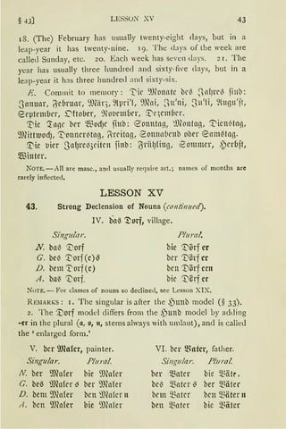 § 43] L ESSO.N XV 43
18. (The) February has usually twenty-eight clays, but in a
leap-year it has twenty-nine. 19. The days of the week are
called Sunday, etc. 2 0. Each week has seven days. 21. The
year has usually three hundred and sixty-five days, but in a
leap-year it has three hundred and sixty-six.
R. Comrnit to memory: ~il' ~monntc bel3 .S nfJrcl3 fi11b:
.Januar, (5c6runr, ~lJliiq, 9lpri'f, 9Jlni, .Su'ni, Sn'fi, 9lugu'jt,
erptcmbcr, 5:'ftober, :'lfot1rmflrr, 1:"qcm6cr.
't'ic <:ra1l' brr ~Od)C finb: e'onntnn, :montng, ~icn~tn!J,
~)(ittltlOd), 't'onncritag, /-rritng, t2onuabettb ober ®nnt~tllJ·
~ic tiier Snf)l'C~3ritcn finb: 6rii1Jli11), eommcr, ,~crujt,
5lliinter.
:N'OTE.-All are masc., and usually require art.; names of months are
rarely inflected.
LESSON XV
43. Strong Declension of Nouns (co11ti1111ed).
IV. tia'3 ~orf, village.
Singular.
N. bal3 '.Dorf
G. be{ '.r'orf (c)S
D. bem 1t'orf(c)
A. bal3 ':L'orf.
Plural.
bie '.tlörf er
bcr 'Vörf er
ben Tiörf crn
bie '.D&rf er
NoTE. - For classes of nouns so declined, see Lesson XIX.
REJIARKS: 1. The singular is after the .Dunb model (§ 33).
2. The '.Dorf modd differs from the ,punb model Ly adding
~er in the plural (11, o, 11, stems always with umlaut), ancl is called
the 'enlarged form.'
V. bcr 9Jlalcr, painter. VI. bcr ~fotcr, father.
Singular. Plural. Singular. Plural.
N. ber ill?afer bie 9J(afer ber matcr bie 5l~ifü,
G. he'3 ilJCakr ~ ber 9)(a{er bc~ Q3ntcr ~ ber 5l~öter
D. hem 9J(nfer bcn 9)(a{cr n brm matcr bcn SBnter n
A. bcn 9nafer bie 9Jlnfcr hen Q3ater bic 5l~öter
 