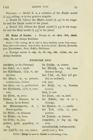 § 55] LESSON XVII 53
REJ.IARKS: 1. .Model X. is a variation of the ~na(1e model
(§ 53), adding -~ in the genitive singular.
2. :Model XI. follows the ~(nfer model (§ 43) in the singu-
lar and the Slnabe model in the plural.
3. 1lodel XII. follows the ~unb model (§ 33) in the singu-
lar and the G.;rnf model (§ 53) in the plural.
55. Rules of Gender. 1. Nouns in -ci, -~cit, -feit, -fdJaft,
-ung, -in, are always feminine.
NOTE. -The ending -in is used to form feminine nouns from mascu
lines, often with umlaut; they double -tt in the plural: !Jreuub, ~reunbin,
plur. ~rcnnbinuen; G;raf, (füäfiu, (füäfinnen.
2. Foreign nouns in -agc, -ic, -if, -cu3, -tät, -(t)ion, -nr, are
always feminine.
EXERCISE XVII
nnridJten, to do (damage).
ber ~(pfef, -~, !L' apple.
ber ~(pfef6aum, -(e)~, "e, ap-
ple-tree.
ber mnuer, -11, - ll, peasant,
countryman, farmer.
bal7> ~eet, -e~, -c, garden-becl.
ber ~irnbmnn, -(c)~, "C, pear-
tree.
bie ~irne, -n, pear.
bfii~en, to blossorn, be m
bloom, be in flower.
ber mfumennarten, -~, !L'
flower-garden.
bie ~{iitc, -n, blossom.
bie ~o~nc, -n, bean.
bic G:rbje, -n, pea.
graben, grub, gegraben, to
dig.
ba~ Snie'ft, -c~, -en, insect.
bie SHridJe, -n, cherry.
ber meenfdJ, -en, -en, man
(human being).
bn~ [''oft, -e~, fruit (of gar-
den or orchar<l).
reif, ripe.
ber ~uffe, -lt, -n, Russian
(noun).
fden, to sow.
bcr -Same, -n~, -n, seed.
ber ®dJabc, -n~, -n or n,
damage.
ber epaten, -~, -, spade.
bcr '.tcif, -(c)~, -c, part,
portion.
bie '.tomatc, -n, tomato.
ttmgra(1en, to dig up, dig
over.
uncnt(1ef)rfidJ, indispensable.
3uerft (adz1.), first.
Imme: ~ungc is used for fürnbc in addressing a boy.
 