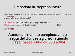 Il mandato in  soprannumero Se i seggi espressi con il voto nei 299 collegi uninominali esprimono un numero superiore a quello relativo alle liste dei partiti ? Erststimme,  per i candidati nei collegi uninominali  215  Zweitstimme,  per le liste dei partiti  209 Differenza  6 Aumenta il numero complessivo dei seggi del Bundestag che, in questo caso,  passerebbe da 598 a 604 