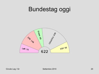 Bundestag oggi 
