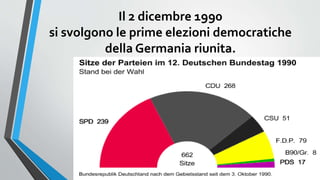 Il 2 dicembre 1990
si svolgono le prime elezioni democratiche
della Germania riunita.
 