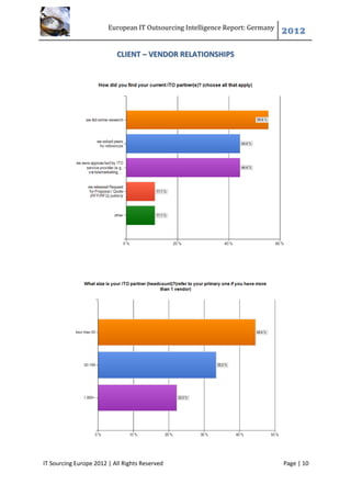 European IT Outsourcing Intelligence Report: Germany
                                                                               2012

                           CLIENT – VENDOR RELATIONSHIPS




IT Sourcing Europe 2012 | All Rights Reserved                                  Page | 10
 