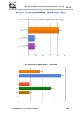 European IT Outsourcing Intelligence Report: Germany
                                                                               2012

         IN-HOUSE SOFTWARE DEVELOPMENT TRENDS & CHALLENGES




IT Sourcing Europe 2012 | All Rights Reserved                                  Page | 15
 