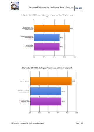European IT Outsourcing Intelligence Report: Germany
                                                                               2012




IT Sourcing Europe 2012 | All Rights Reserved                                  Page | 17
 