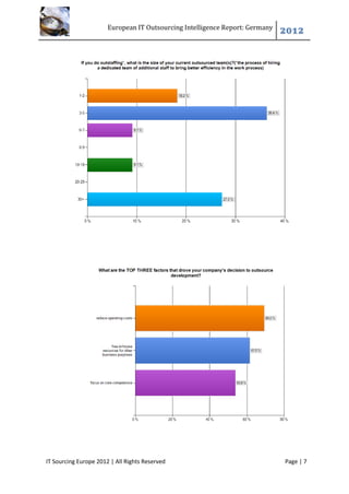 European IT Outsourcing Intelligence Report: Germany
                                                                              2012




IT Sourcing Europe 2012 | All Rights Reserved                                 Page | 7
 