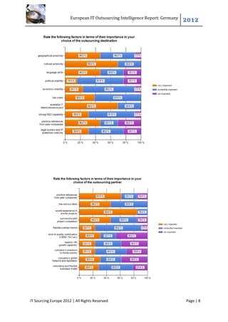 European IT Outsourcing Intelligence Report: Germany
                                                                              2012




IT Sourcing Europe 2012 | All Rights Reserved                                 Page | 8
 