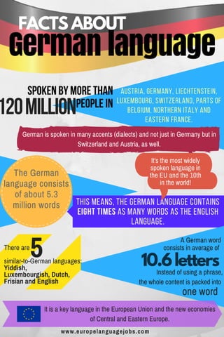 German language infographic
