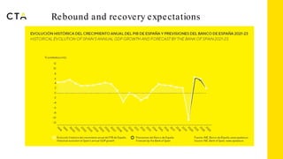 Rebound and recovery expectations
 