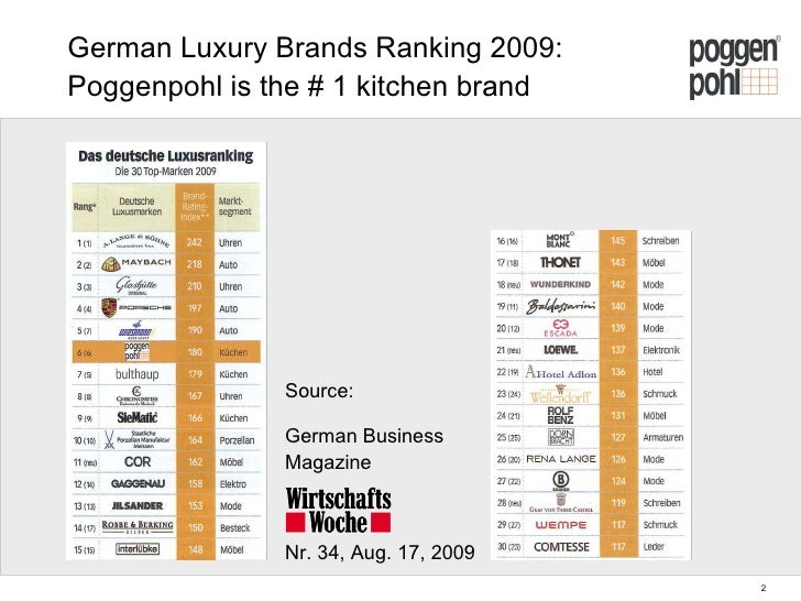 Luxury Kitchen Appliance Brands Luxury Kitchen Appliance Brands