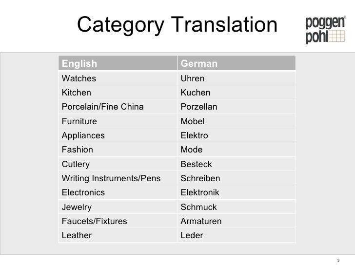 German Luxury Brands Ranking 2009 German Luxury Brands Ranking 2009