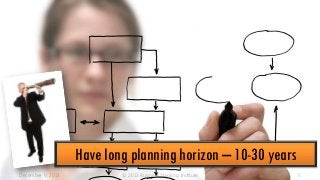 Have long planning horizon – 10-30 years
December 9, 2013

© 2013 Business Thinking Institute

5

 
