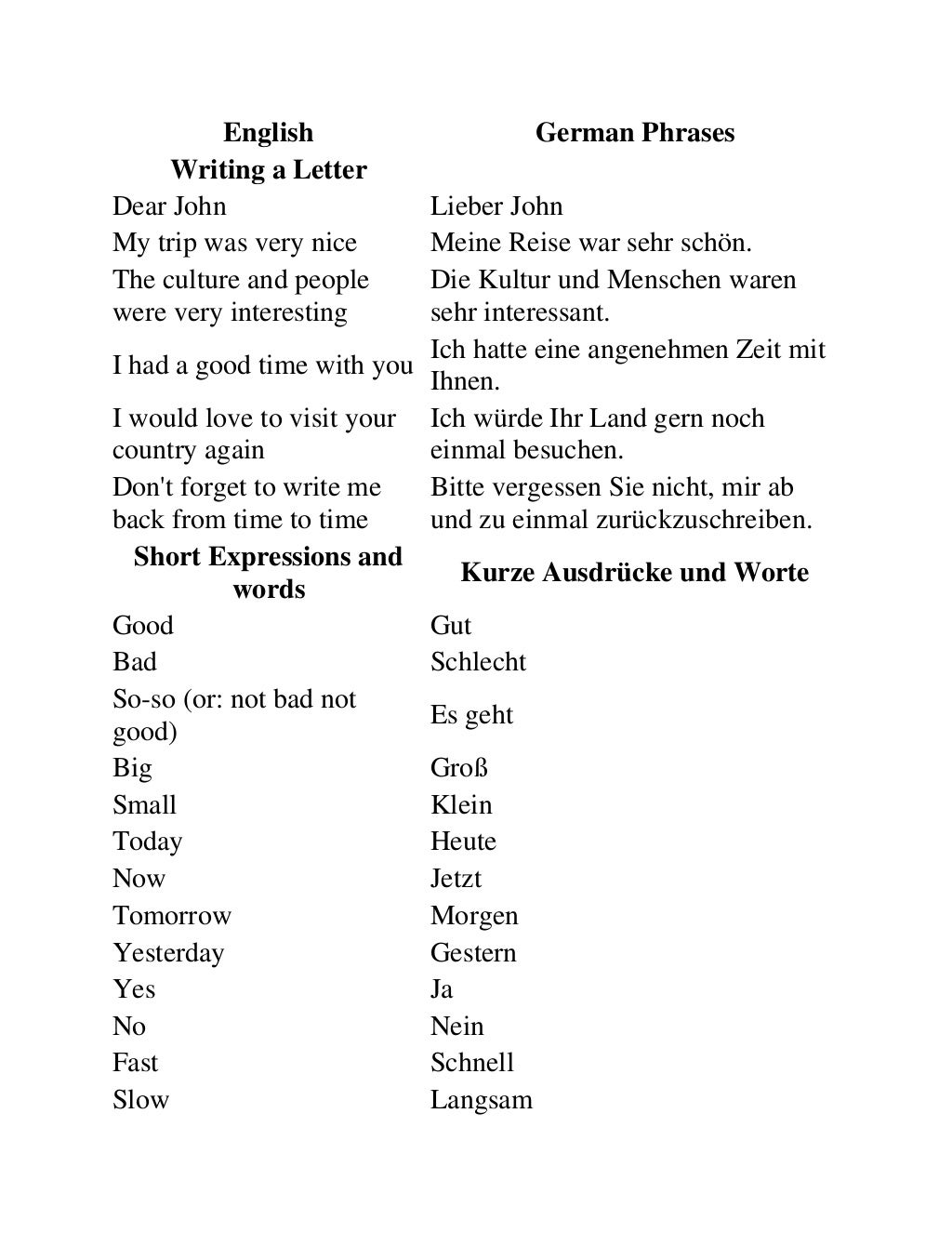 simple german words in english simple german words in english