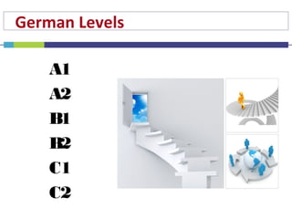German Levels
A1
A2
B1
B2
C1
C2
 