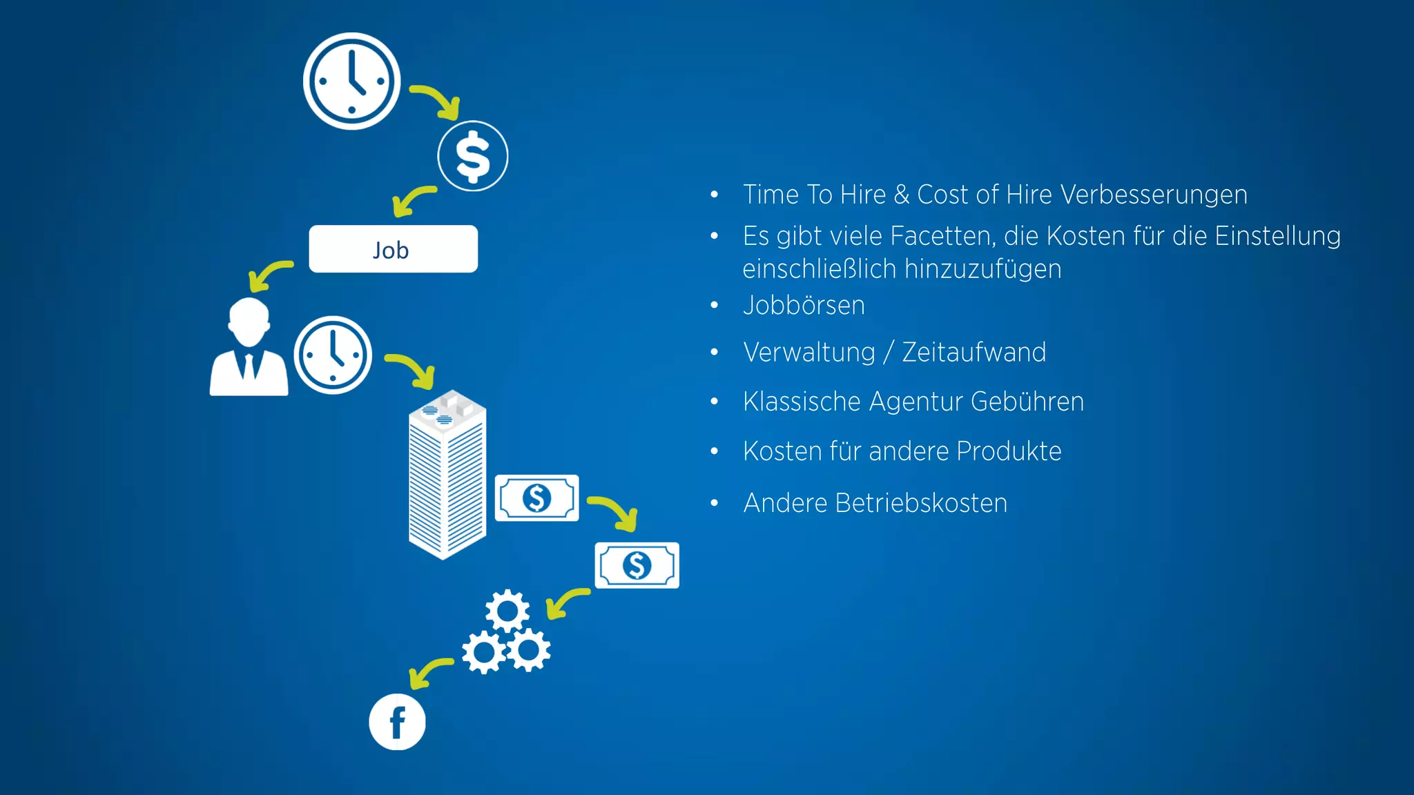 •
•
•
•
•
•
•
Job