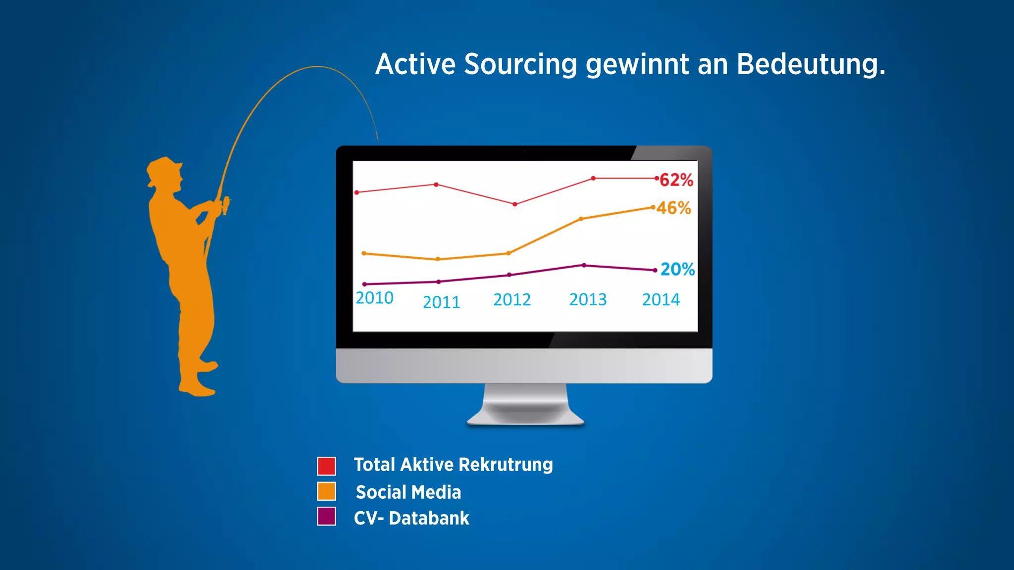 2010 2011 2012 2013 2014