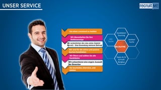 Kandidaten
Sourcing
boolean
Suche
Daten & CV
& Profil
Bergbau
 