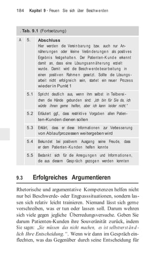 184 Kapitel 9 · Freuen Sie sich über Beschw erden
9.3 Erfolgreiches Argumentieren
Rhetorische und argumentative Kompetenzen helfen nicht
nur bei Beschwerde- oder Engpasssituationen, sondern las-
sen sich relativ leicht trainieren. Niemand lässt sich gerne
vorschreiben, was er tun oder lassen soll. Darum wehren
sich viele gegen jegliche Überredungsversuche. Geben Sie
darum Patienten-Kunden ihre Souveränität zurück, indem
Sie sagen: „Sie müssen das nicht machen, es ist selbstverst än d -
lich Ihre Entscheidung.“. Wenn wir dann im Gespräch ein-
flechten, was das Gegenüber durch seine Entscheidung für
. Tab. 9.1 (Fortsetzung)
A 5. Abschluss
Hier werden die Verein baru ng bzw. auch nur An-
näheru ngen oder kleine Verän deru nge n als positives
Ergebnis festgehalte n. Der Patienten-K und e erkennt
damit an, dass eine Lösungsann ähe rung erzielt
wurde. Damit wird die Besch w erde bearbeitung in
einen positiven Rahme n gesetzt. Sollte die Lösungs -
arbeit nicht erfolgreich sein, startet ein neuer Prozess
wieder in Punkt 1
5.1 Spricht deutlich aus, wenn ihm selbst in Teilberei -
chen die Hände gebunden sind: „Ich bin für Sie da, ich
würde ihnen gerne helfen, aber ich kann leider nicht.“
5.2 Erläutert ggf., dass restriktive Vorgaben allen Patien-
ten-Kunden dienen sollen
5.3 Erklärt, dass er diese Informationen zur Verbesserung
von Ablaufprozessen weitergeben wird
5.4 Bekundet bei positivem Ausgang seine Freude, dass
er dem Patienten -Ku nden helfen konnte
5.5 Bedankt sich für die Anregu nge n und Inform atione n,
die aus diesem Gesp räch gezoge n werden konnten
 