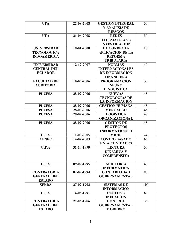Auditoria y forex