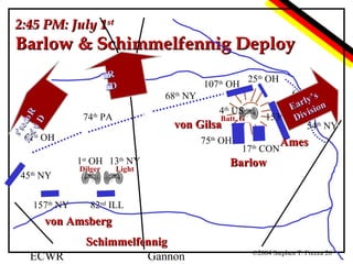 2:45 PM: July 1st

Barlow & Schimmelfennig Deploy

s’s
no s edo R
ii
v
iD

so
’d
seR
s
iiv
o
niD

107 OH
68th NY
4th US

74 PA
th

Batt. G

von Gilsa

61st OH

75th OH
1st OH 13th NY

45th NY
157th NY

Dilger

25th OH

th

Light

68th NY
’s
rly n
Ea isio
153rd PA iv
D
54th NY

17th CON

Ames

Barlow

82nd ILL

von Amsberg
ECWR

Schimmelfennig
Gannon

©2004 Stephen T. Frezza 26

 