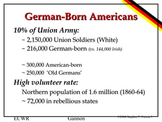 German-Born Americans
10% of Union Army:
– 2,150,000 Union Soldiers (White)
– 216,000 German-born (vs. 144,000 Irish)
~ 300,000 American-born
~ 250,000 ‘Old Germans’

High volunteer rate:
Northern population of 1.6 million (1860-64)
~ 72,000 in rebellious states
ECWR

Gannon

©2004 Stephen T. Frezza 5

 